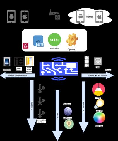 Lighthub