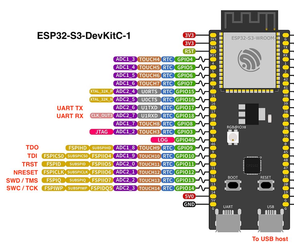 CMSIS-DAP TCP