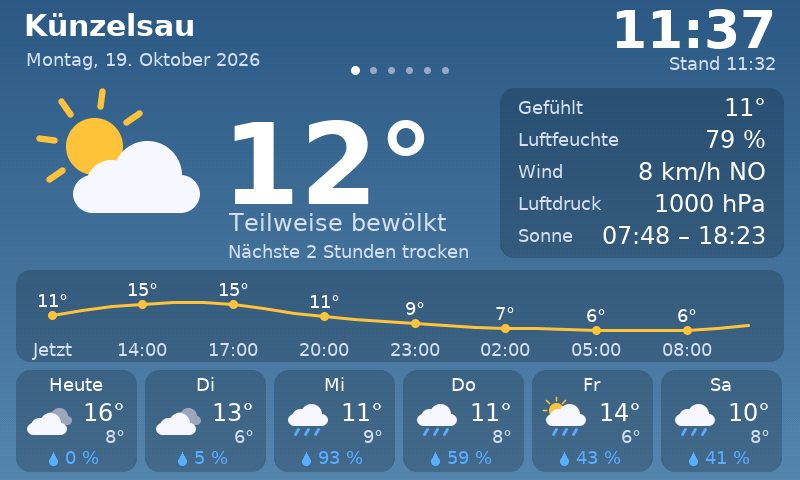 Weather Window