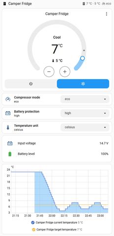 Esphome Tiefu Fridge