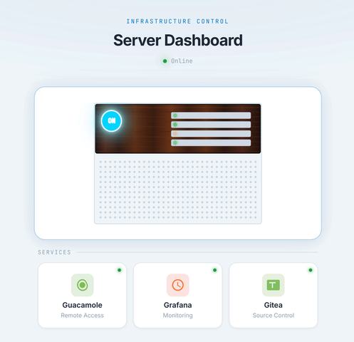 ESP32 Server Management