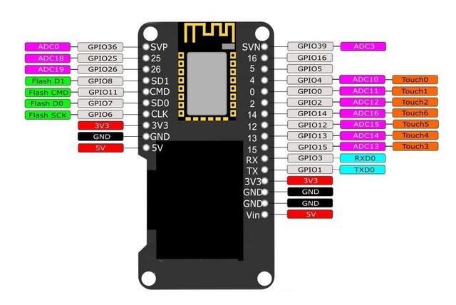ESP32 DHT22 OLED Monitor