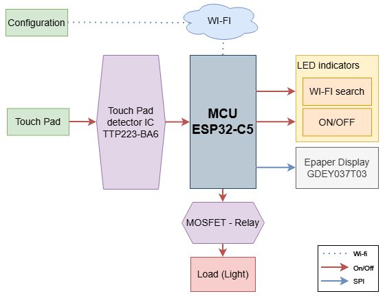E-Paper IoT Switch