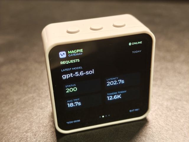 Magpie Usage Display