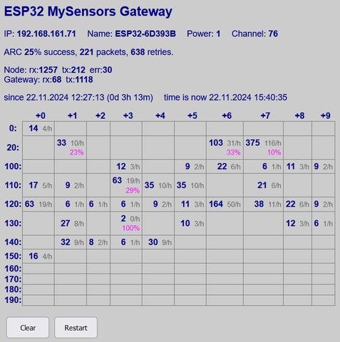 My Gateway ESP32 ETH