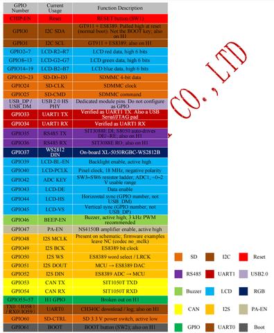 PLCM UES31 S043 H800 V480 C U