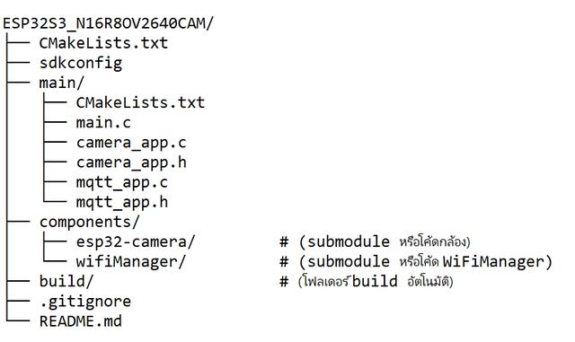 ESP32 S3 N16 R8camov2640
